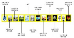 防汛指揮中心組態(tài)王監(jiān)控總站操作說明書:流程監(jiān)控畫面（5）